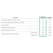 Detekterbar Filtrerande Halvmask FFP2